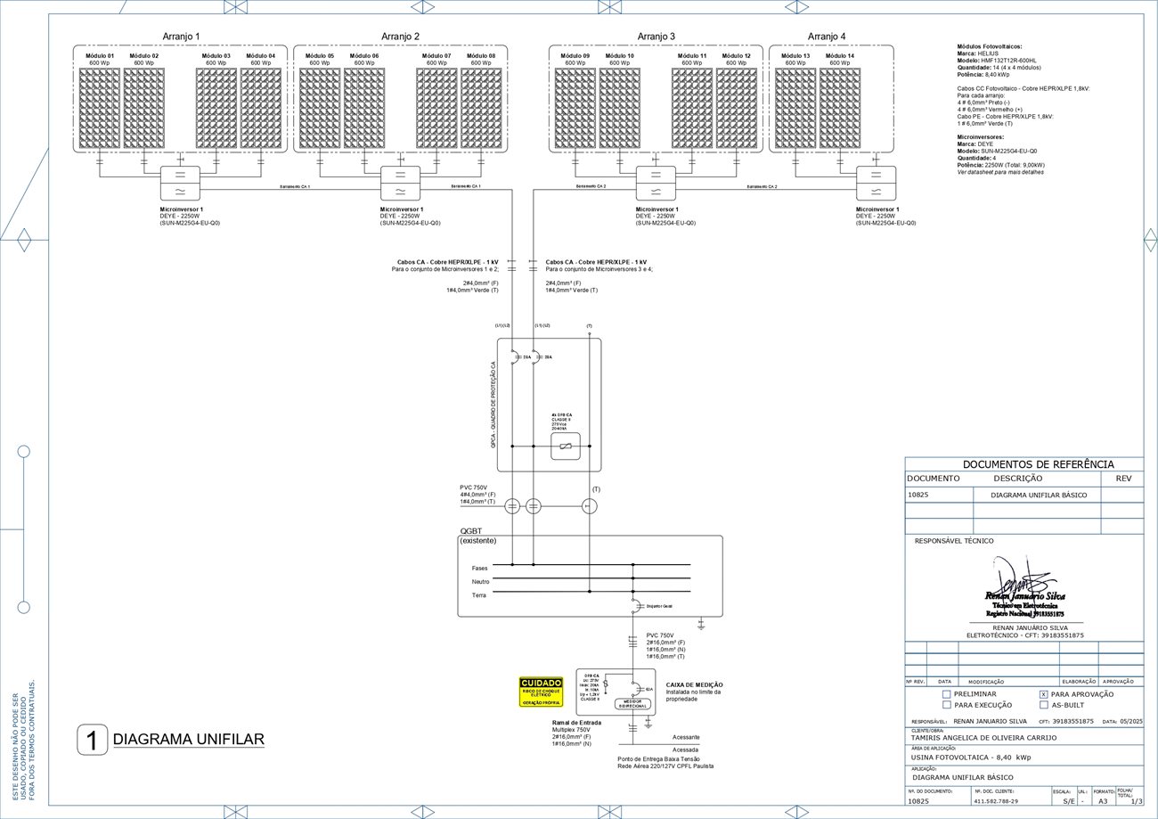 Diagrama unifilar de projeto fotovoltaico, editável em DWG — exemplo do pacote.
